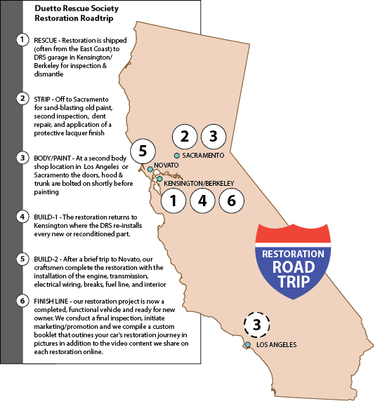 Restoration road trip road map